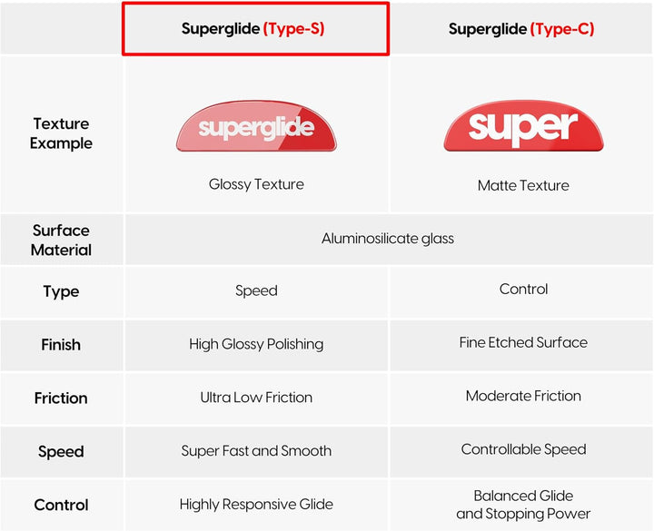 Superglide: Schnellste und geschmeidigste Mausfüsse/Skates aus ultrastarkem, makellosem Glas, supers