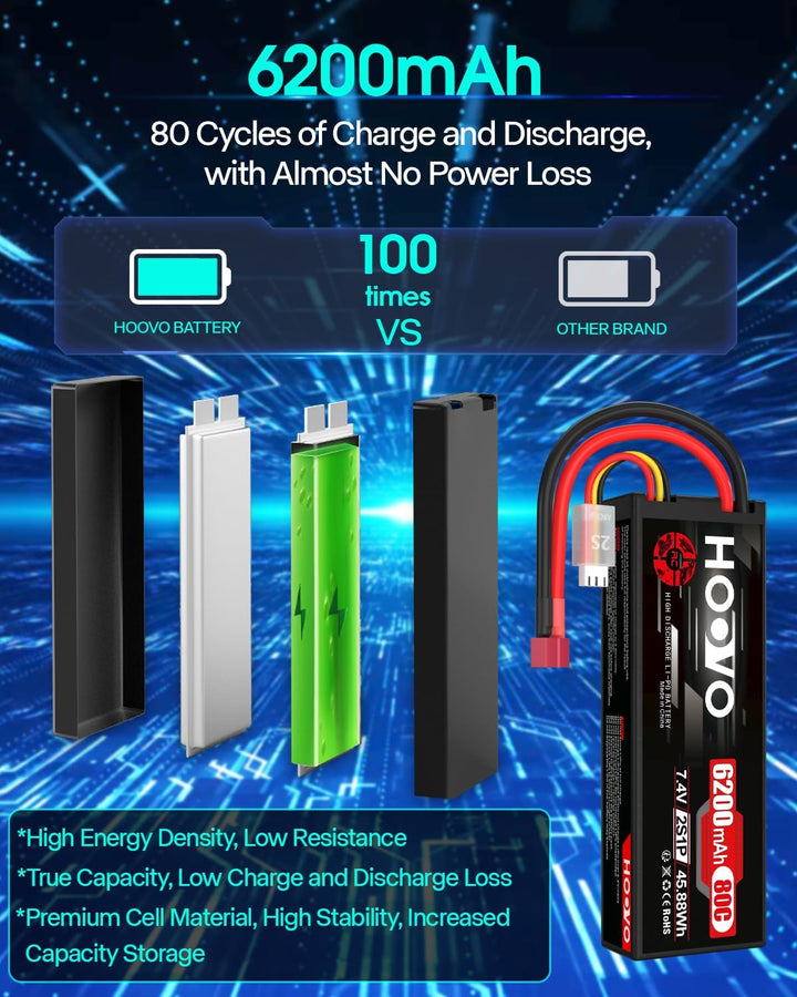 HOOVO 2S Lipo Akku 7,4V 80C 6200mAh RC Batterie mit Deans Stecker Batterie für RC Auto Flugzeug Heli