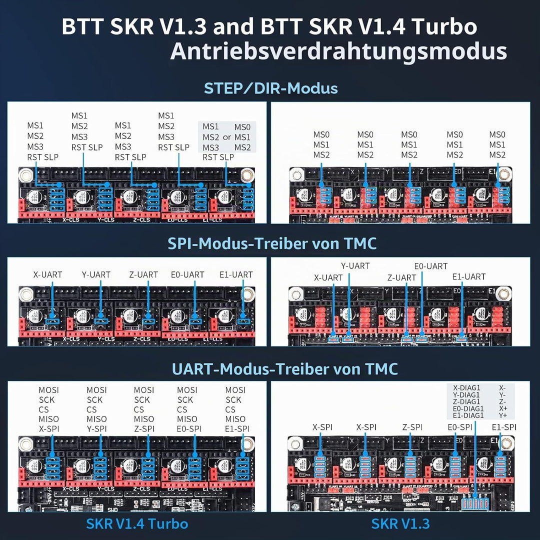 BIGTREETECH TMC2240 V1.0 Stepper Motor Driver 3A Peak Ultra Silent Driver SPI Mode for Manta M8P/M5P