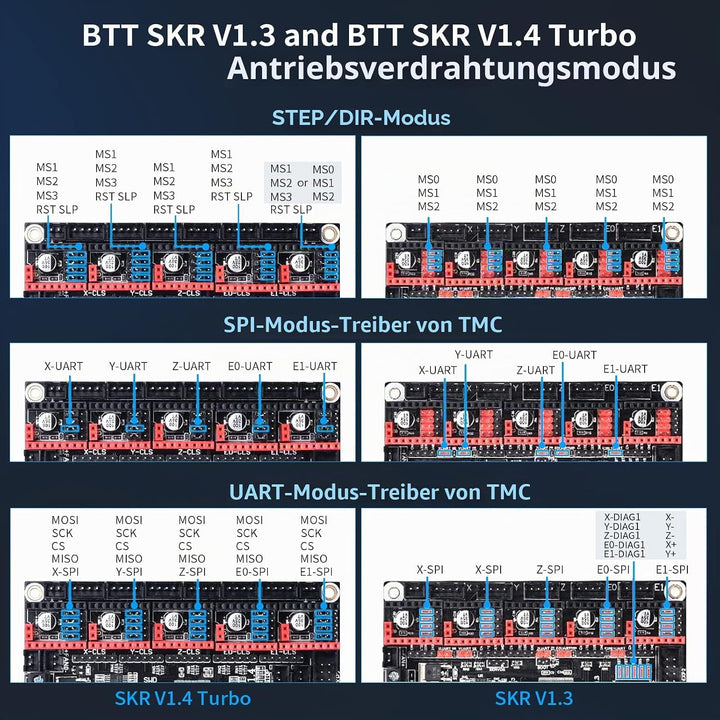 BIGTREETECH TMC2240 V1.0 Stepper Motor Driver 3A Peak Ultra Silent Driver SPI Mode for Manta M8P/M5P