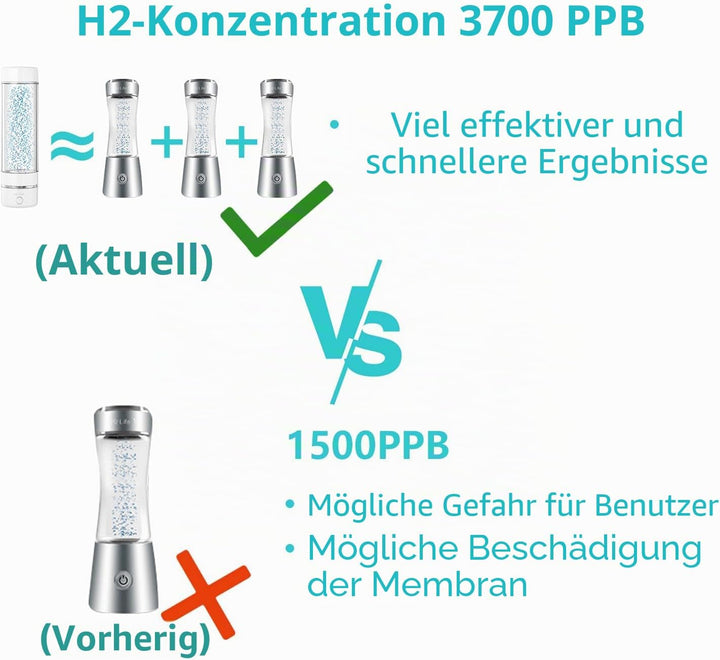 H2 Life Wasserstoff Wassergenerator, professionelle BPA-freie Wasserstoff Wasserflasche Dual-Modus t
