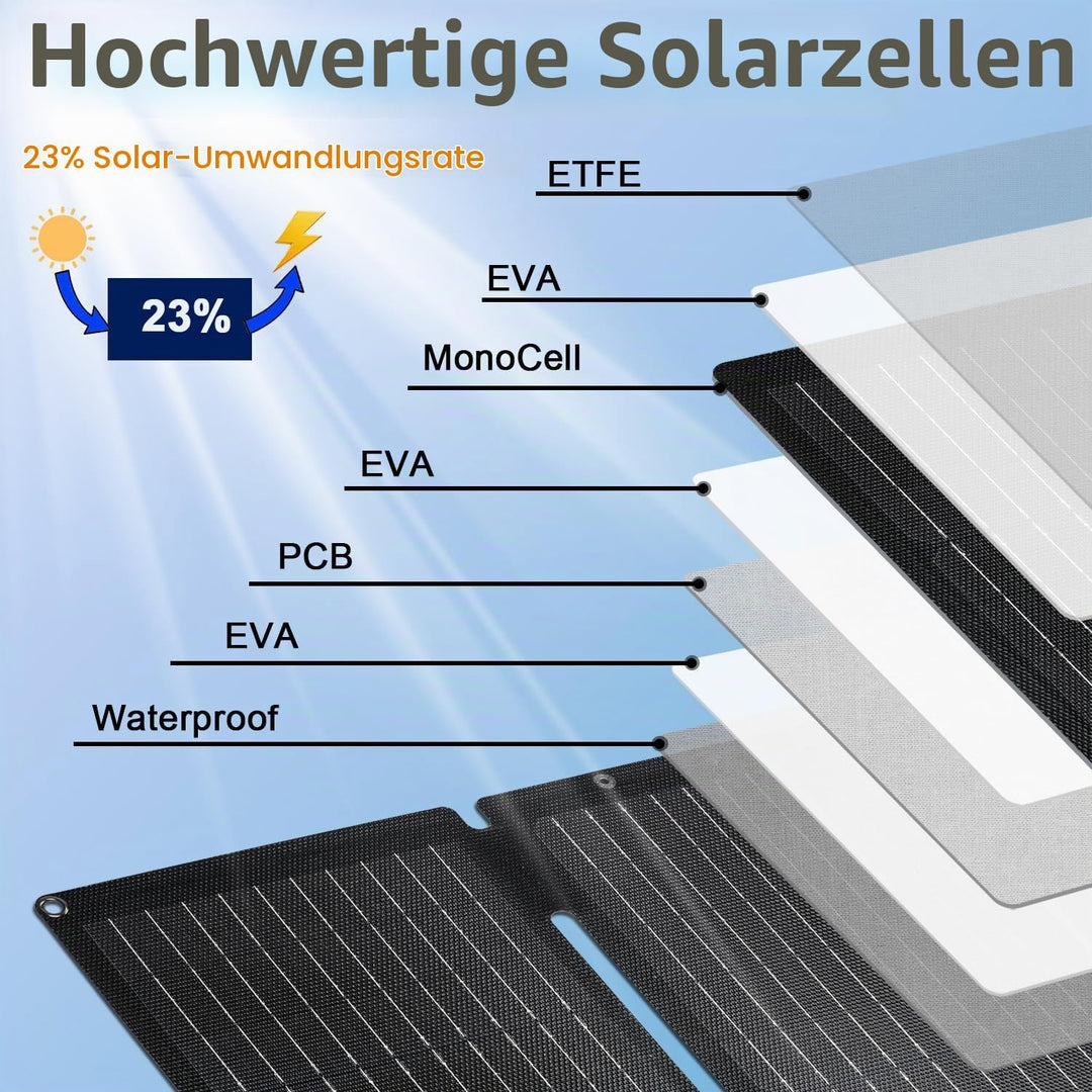 30W Tragbares Solar-Ladegerät mit 2 Ports(USB-C/USB-A), IP65 Wasserdicht, Solarpanel Faltbar Camping