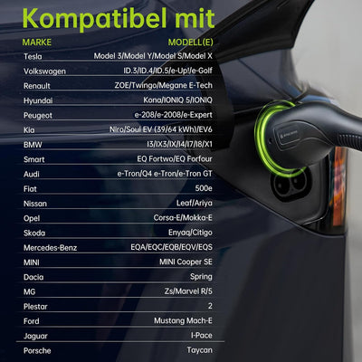 SYNCWIRE Typ 2 Ladekabel 11kW 8m 16A 3 Phasig, Mode 3 EV Ladekabel Typ 2 auf Typ 2 für EV & PHEV für