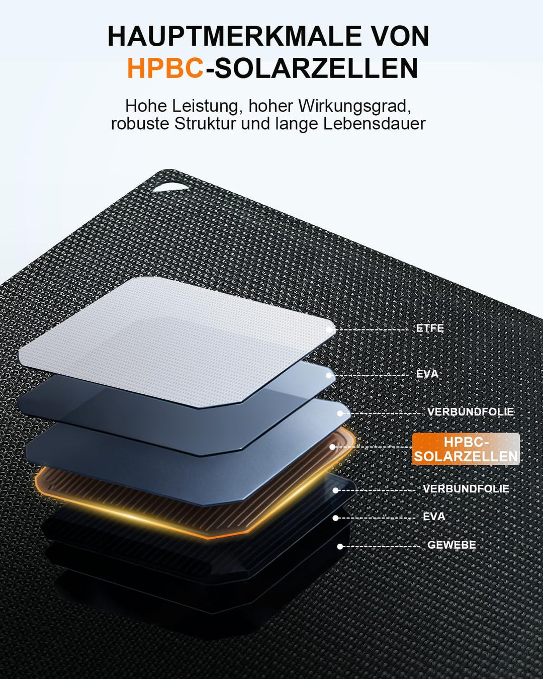 ELECAENTA 30W ETFE HPBC Solar Ladegerät 2-Port USB-C PD20W QC3.0 IP68 Wasserdicht Faltbar Solar Pane