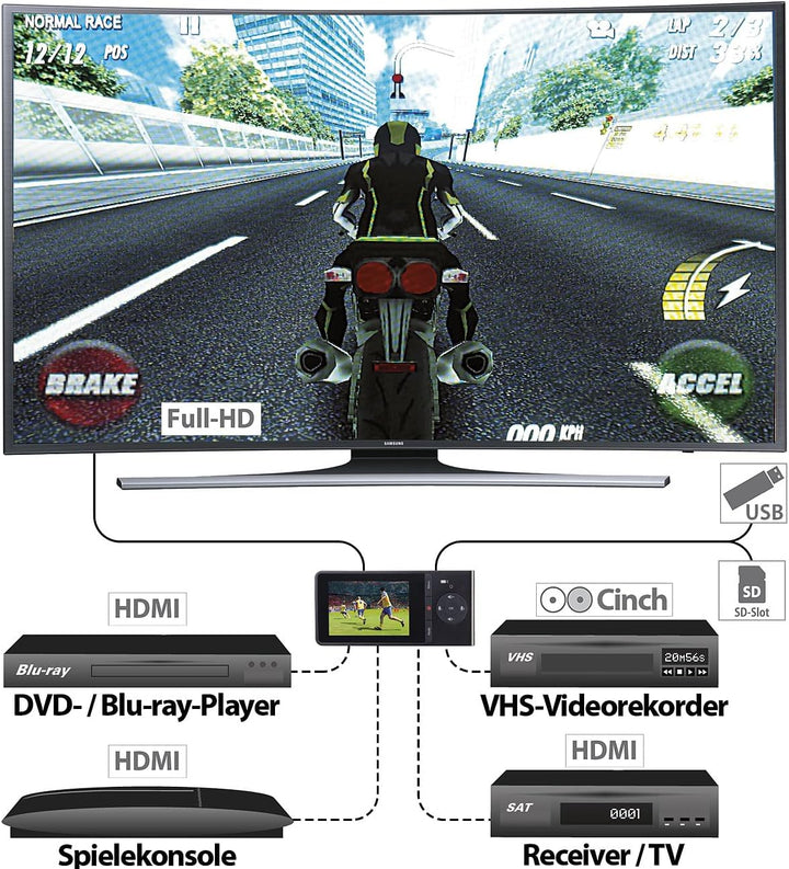 auvisio HDMI Recorder 4K: 4K-HDMI-Video-Rekorder, Livestream, 3,5" / 8,9 cm Display, Akku, 60fps (Vi