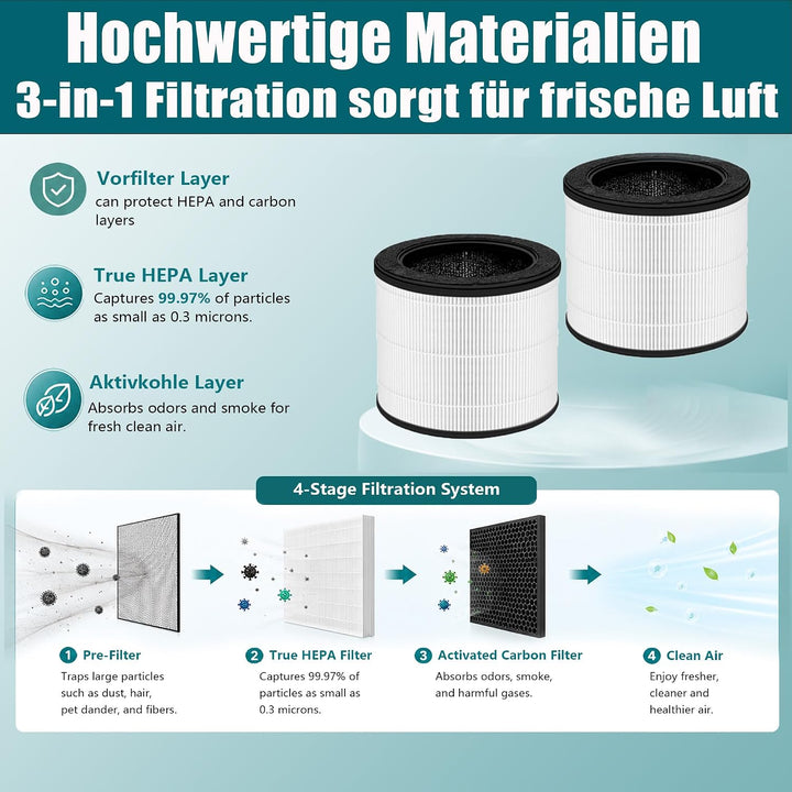 2 Stück Airmega-100 Ersatzfilter für COWAY Airmega 100 Luftreiniger Filter