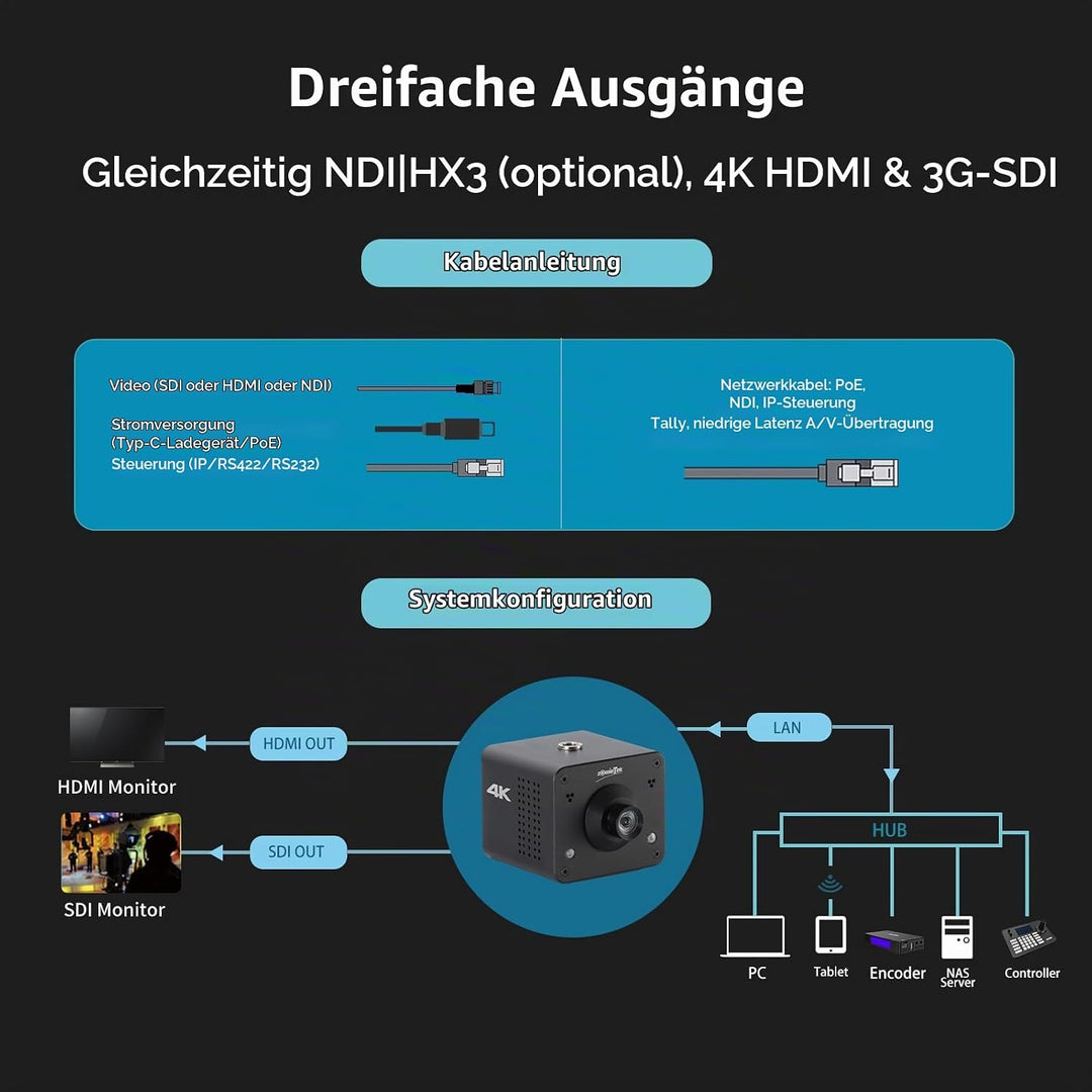 zowietek 4K NDI|HX3 POV-Boxkamera PoE, ZowieCam, gleichzeitiger HDMI- und SDI-Ausgang, RTSP/RTMP(s)/