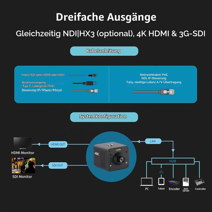zowietek 4K NDI|HX3 POV-Boxkamera PoE, ZowieCam, gleichzeitiger HDMI- und SDI-Ausgang, RTSP/RTMP(s)/
