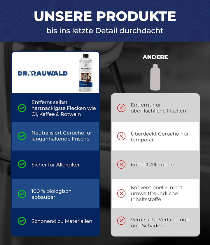 Dr. Rauwald Polsterreiniger 750ml inkl. Profi-Sprühkopf – Spezial für Wildleder, Alcantara, Sofa & A
