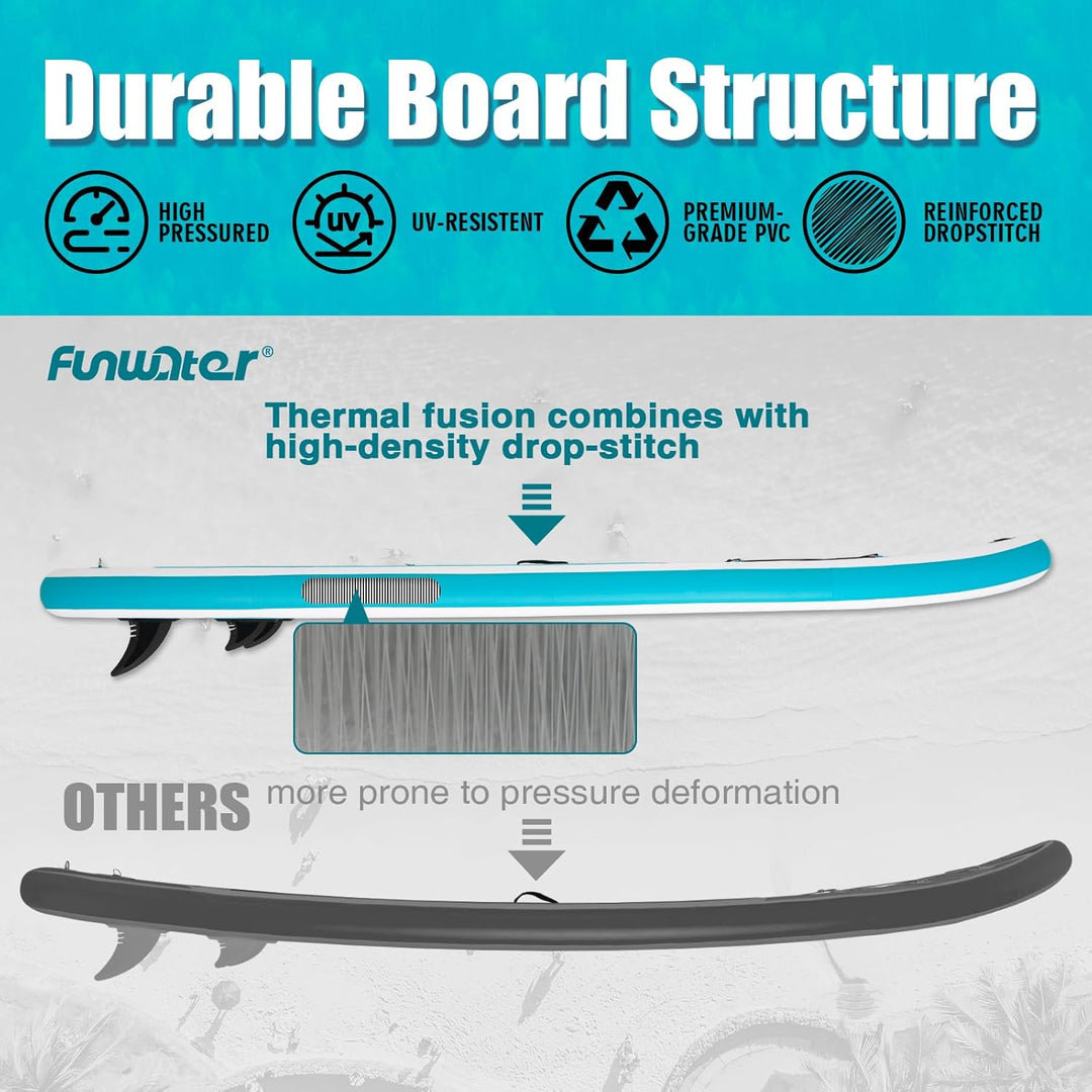FunWater Aufblasbares Stand Up Paddle Board 10'–11'SUP Set mit Paddel & Pumpe, rutschfestes Eva-Deck