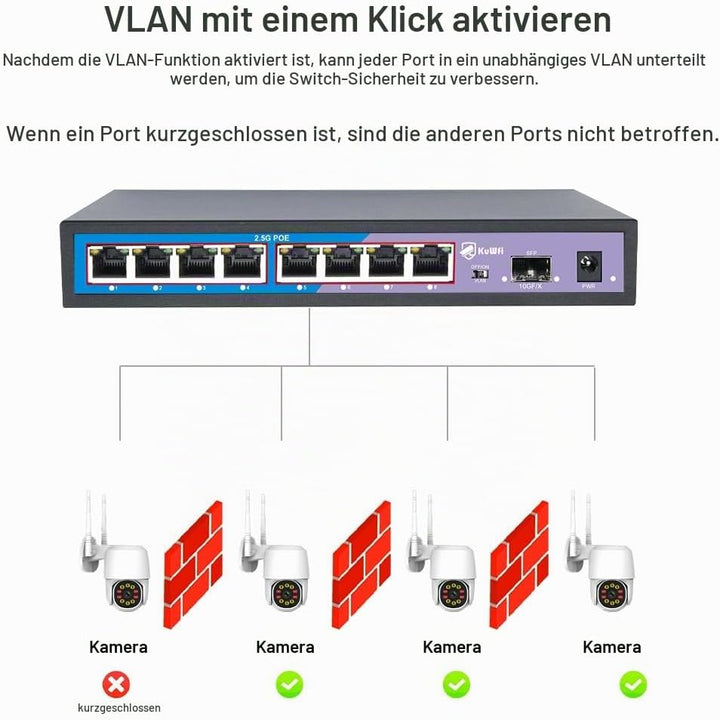 KuWFi PoE Switch, 8× 2.5-Gigabit Ports Ethernet LAN Switch (Plug-and-Play Unmanaged Switch, LAN Spli