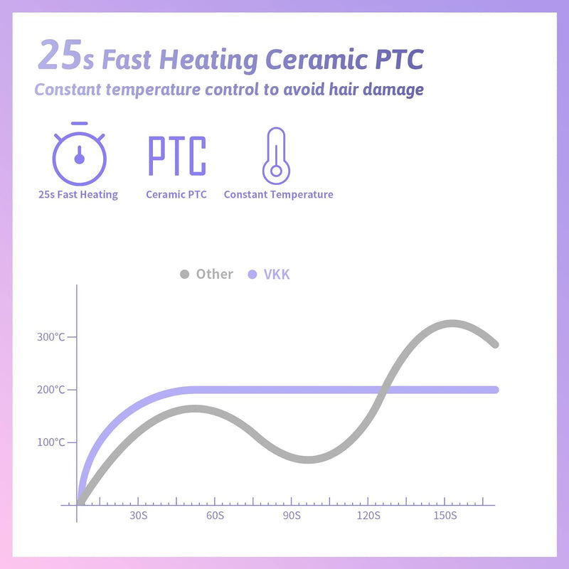 Haarglätter Bürste, VKK Glättbürste mit 25s schnell aufheizendem, 5 Temp Einstellungen & Verbrühungs