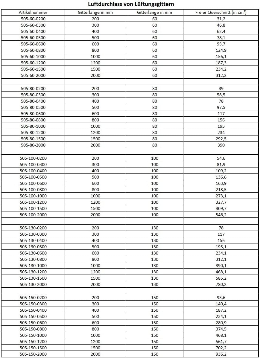 Aluminium Lüftungsgitter Stegblech Länge 2000 mm Breite 150 mm Edelstahl eloxiert