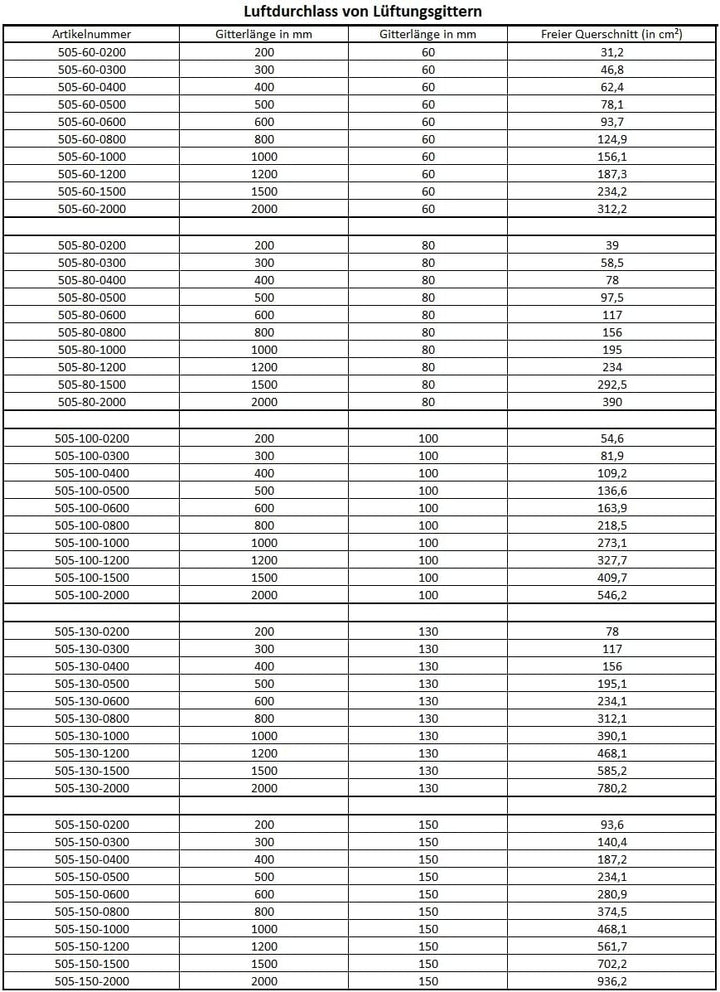 Aluminium Lüftungsgitter Stegblech Länge 2000 mm Breite 150 mm Edelstahl eloxiert