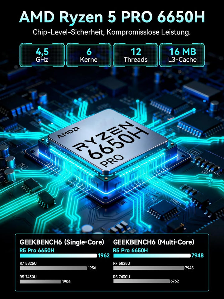 GMKtec Mini PC Ryzen 5 PRO 6650H (Besiege 7430U, 6C/12T 4,50 GHz), Dual 2.5GbE LAN, 16GB LPDDR5 RAM+
