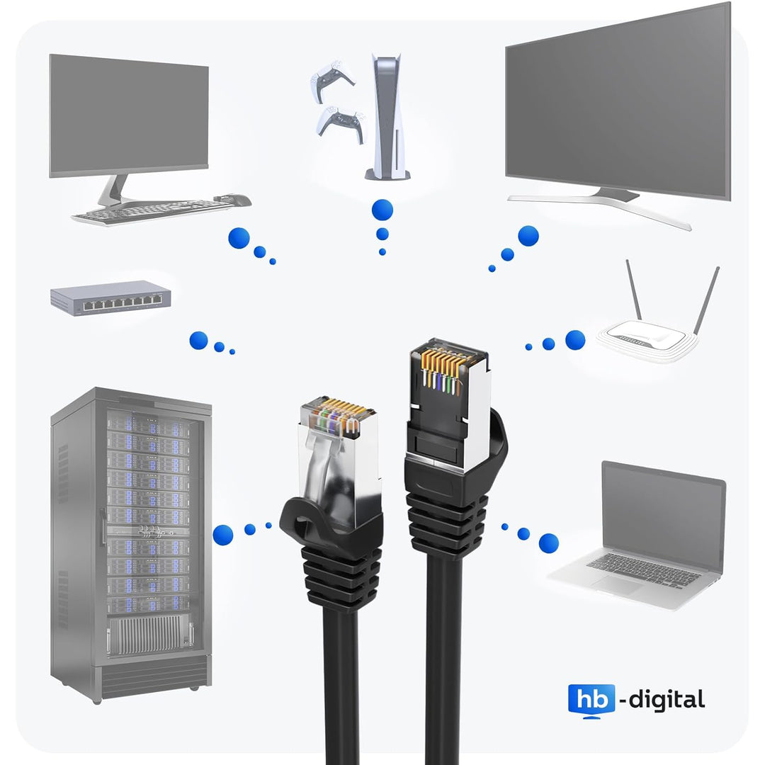 HB-DIGITAL 10x 15m LAN Kabel RJ45 Patchkabel mit CAT 7 Rohkabel S/FTP - GHMT zertifiziert - 10 Gigab