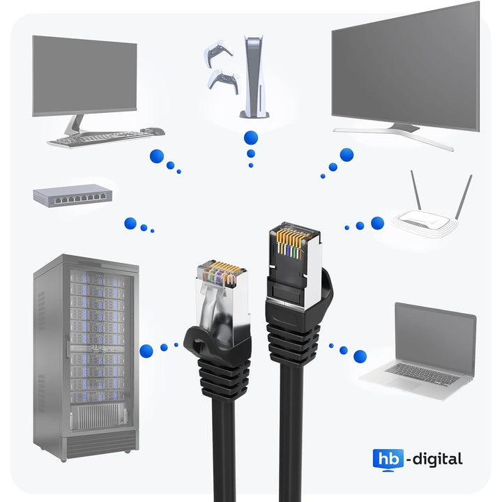 HB-DIGITAL 10x 15m LAN Kabel RJ45 Patchkabel mit CAT 7 Rohkabel S/FTP - GHMT zertifiziert - 10 Gigab