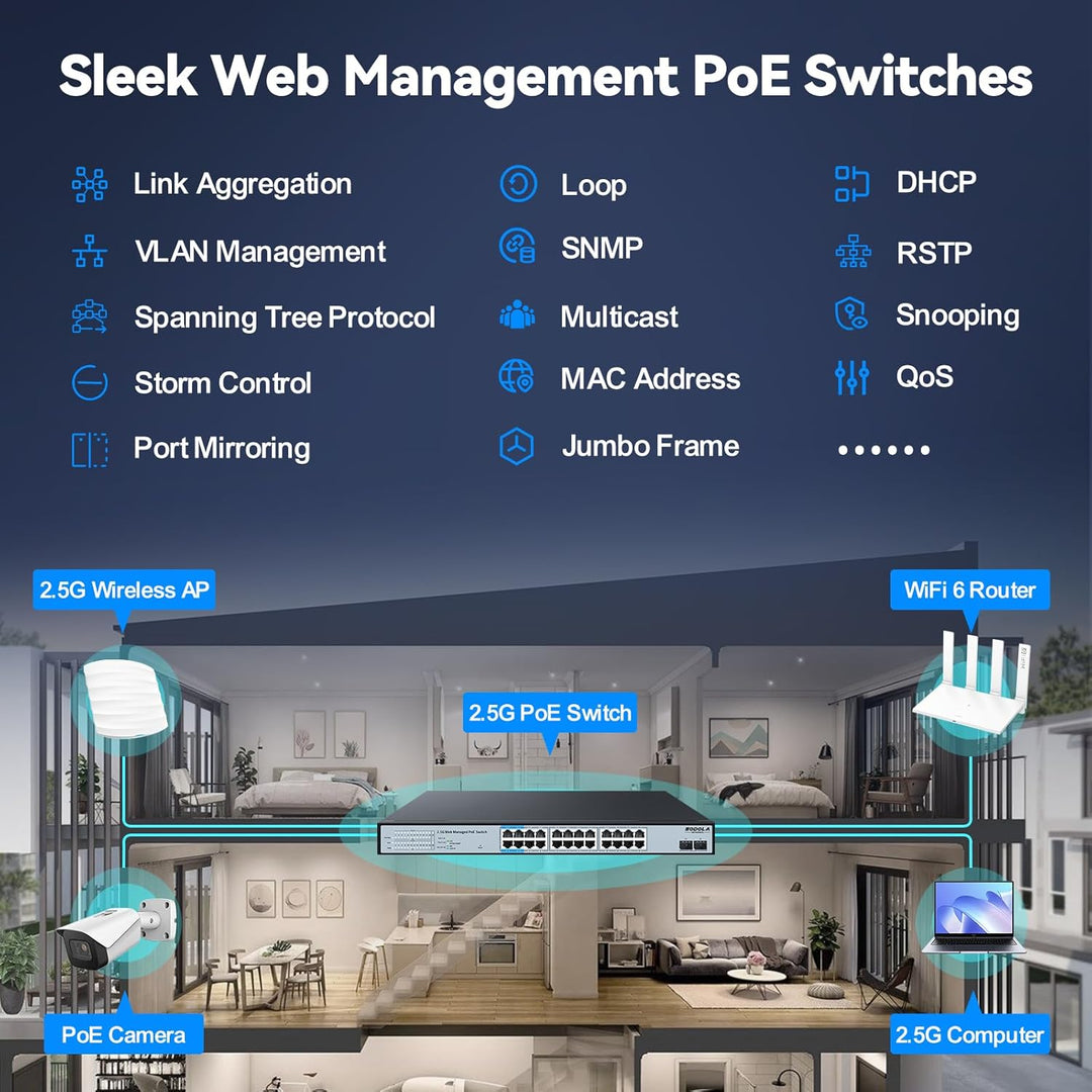 SODOLA 24-Port 2,5Gbit PoE+ Switch – Smart Managed mit 2x10G SFP+, 500W Gesamtleistung & 1U-Rackmont
