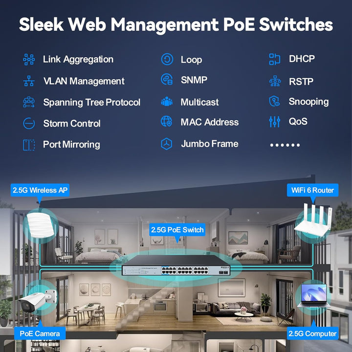 SODOLA 24-Port 2,5Gbit PoE+ Switch – Smart Managed mit 2x10G SFP+, 500W Gesamtleistung & 1U-Rackmont
