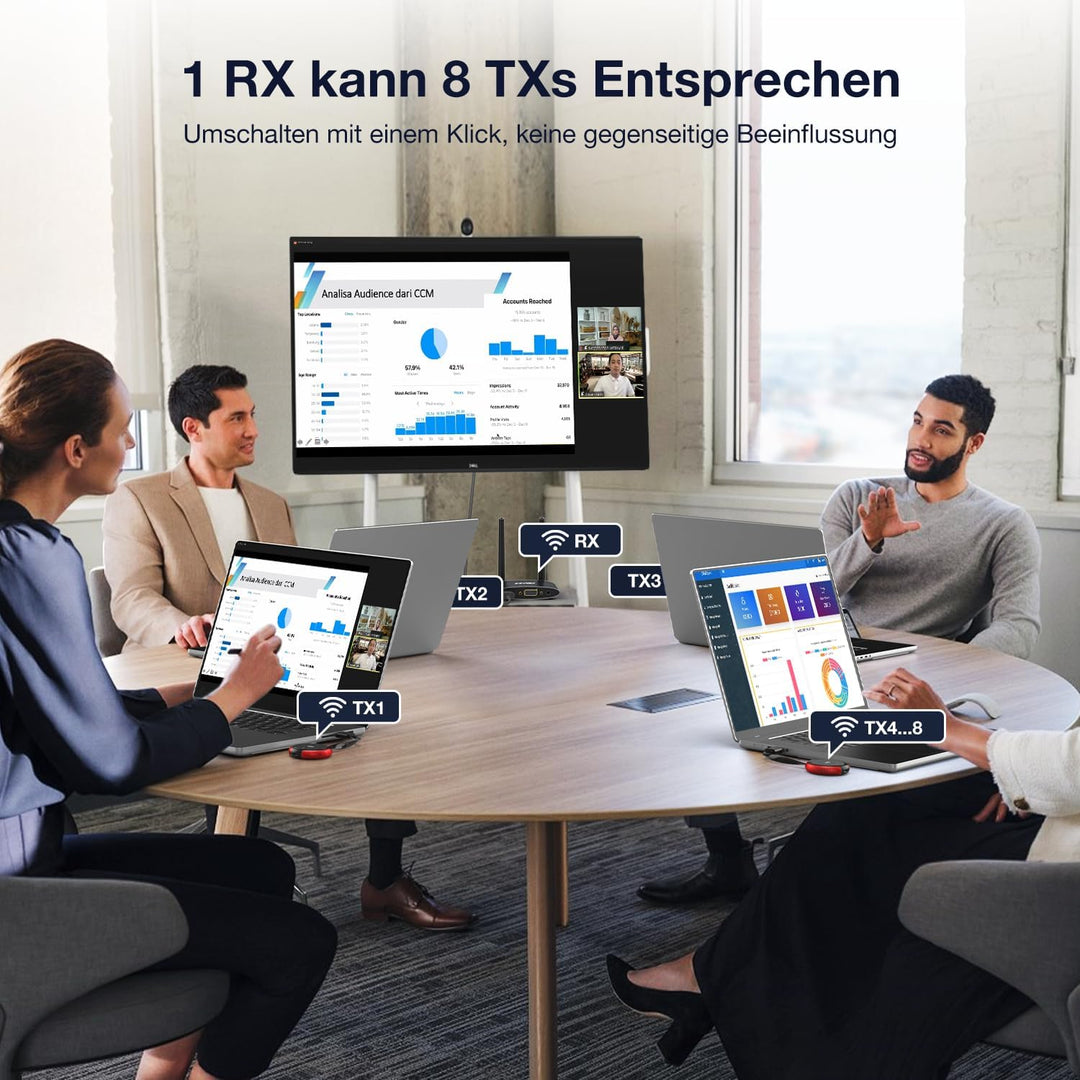 AIMIBO Kabelloser HDMI-Sender und -Empfänger 4K/5G, 2-in-1-HDMI-Kabelloser USB-C/HDMI-Sender und -Em
