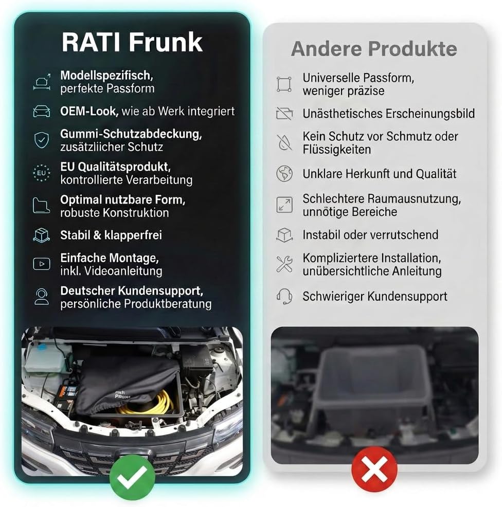 rati Frunk kompatibel für Dacia Spring 2021-2024 / Spring 2024- | Erweiterter Front-Stauraum. Perfek