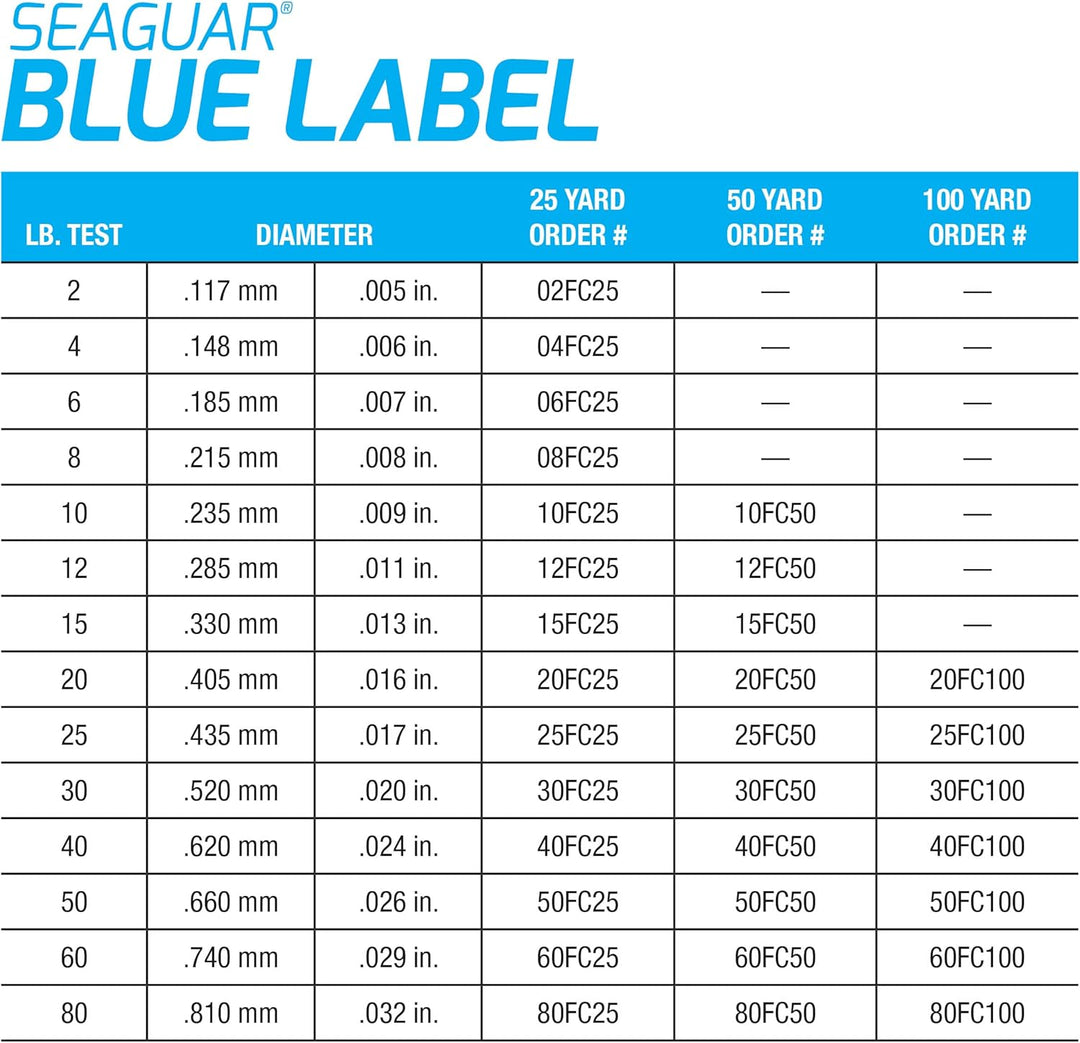 Seaguar Blue Label 100% Flourocarbon Angelschnur (DSF), Süss- und Salzwasservorfach 91,4 m 9 kg, 91,