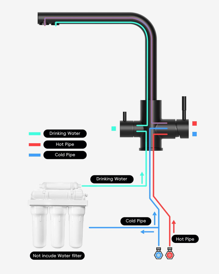 APPASO 3 Wege Wasserhahn Schwarz, Küchenarmatur 3 wege 360° Drehbar, 3 in 1 Mischbatterie Küche für