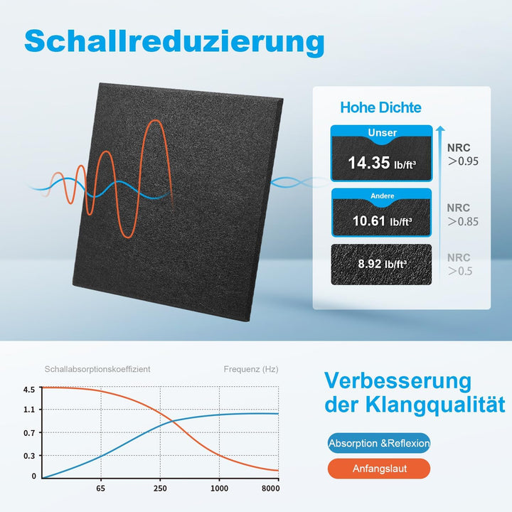 Akustikplatten selbstklebend 30x30cm |Akustikplatten| 12x Premium-schallschutz 9mm für Podcast-Aufna