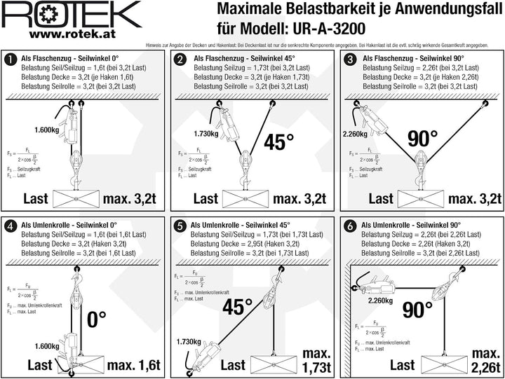 Rotek Umlenkrolle für Seilzüge und Seilwinden, UR-A-Serie mit drehbarem Haken und Sicherheitsfalle m