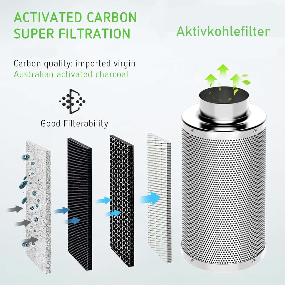 Aktivkohlefilter - Luftfilter für, Zuchtzelt, Lüftung - Vorfilter inkl. - Geruchsneutralisierend & e
