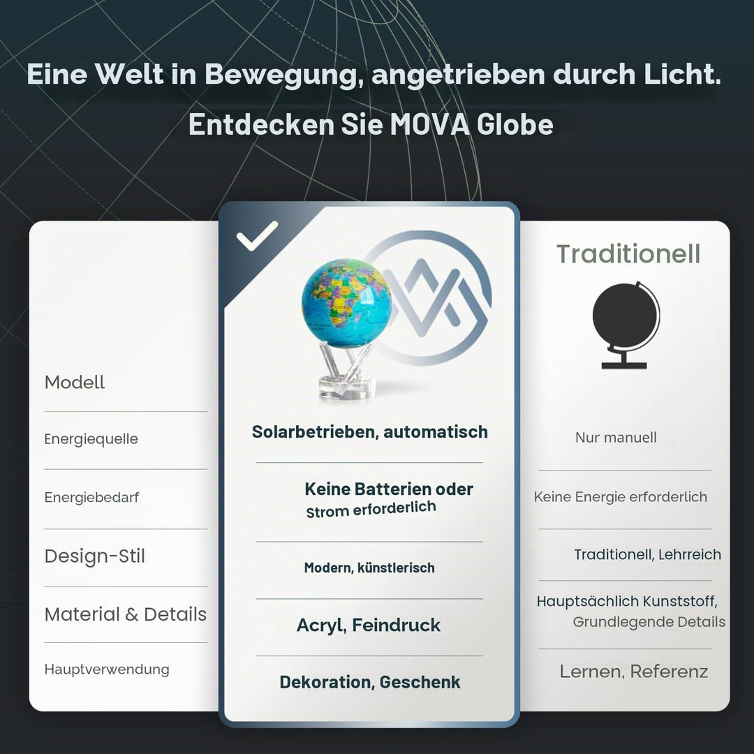 MOVA Globus Ozeanblau Politisch Klassik (4,5") – Rotierender Weltglobus mit Länderkarte, Solarbetrie
