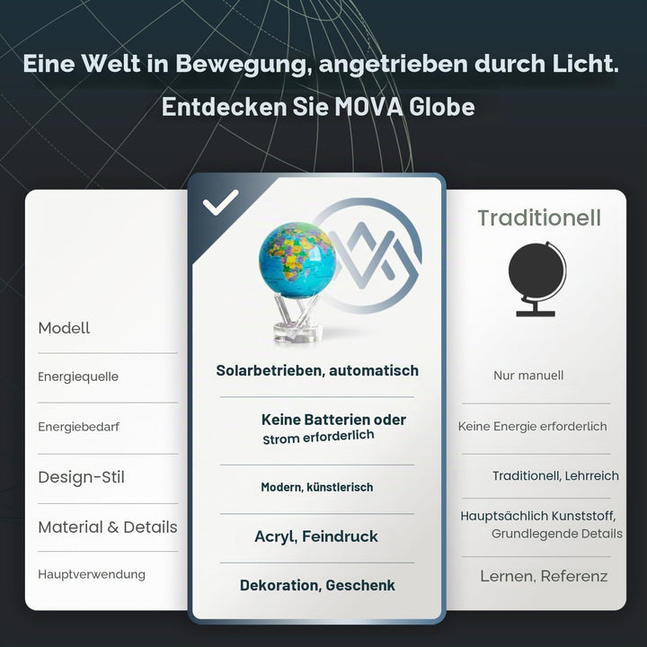 MOVA Globus Ozeanblau Politisch Klassik (4,5") – Rotierender Weltglobus mit Länderkarte, Solarbetrie