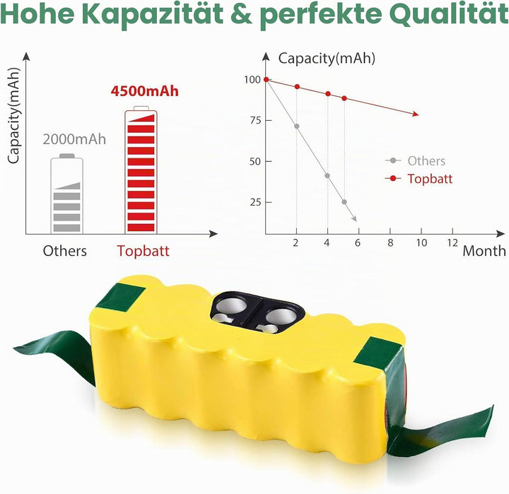 14.4V 4.5Ah Ersatzakku für irobot roomba Akku 4500mAh NI-MH R3 500 600 700 800 Serie Staubsaugerbatt