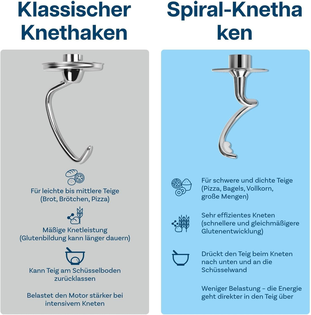 Edelstahl Spiral-Knethaken K45DH für KitchenAid 4.5-5 Quart Kippkopf-Standmixer Artisan & Classic Se