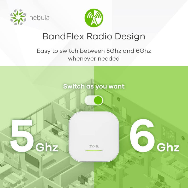 Zyxel AXE5400 WLAN 6E Dual-Radio Access Point | 4x4 in 6 GHz/5 GHz wählbar, 2x2 in 2,4 GHz (WAX620D-