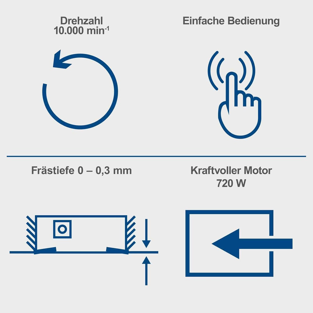 Scheppach Lackfräse LFR720 | zur Entfernung von Farben und Lacken | 720W Leistung | Drehzahl 10.000