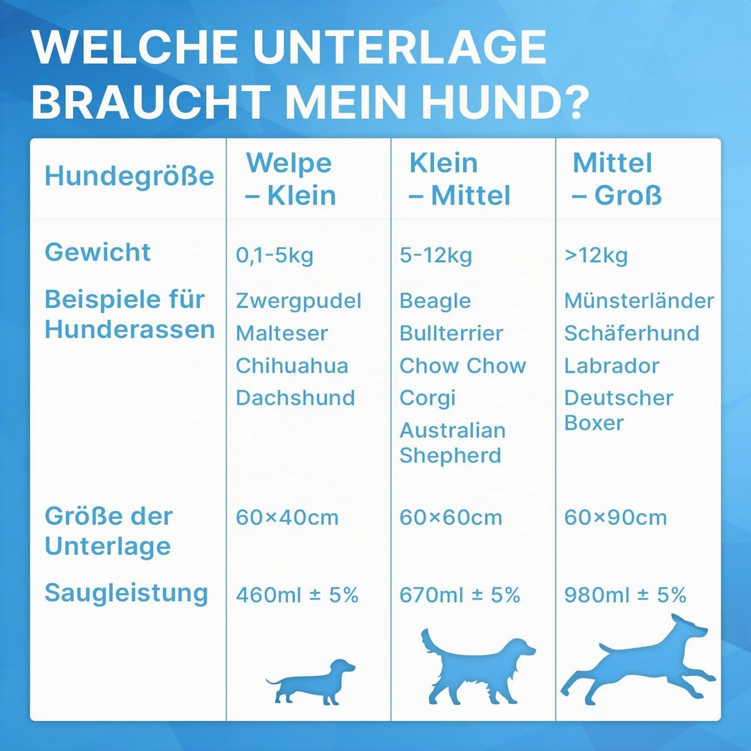 30x ARNOMED® Welpen Unterlagen 60x60cm, Saugfähige PIPI Matten für Hunde &amp; Welpen, Puppy &amp; Dog Pads,