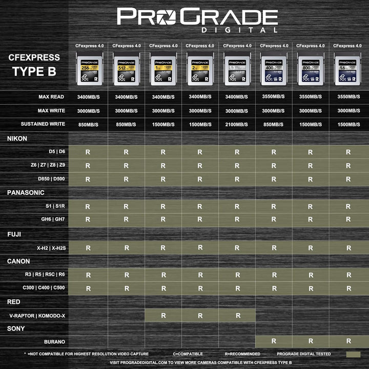 ProGrade Digital CFexpress 4.0 Typ B Speicherkarte für Kameras, optimiert für Express-Übertragung vo