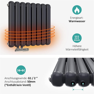 EMKE Heizkörper Horizontal Oval 550 x 440 mm Anthrazit, Design Heizkörper Doppellagig Röhrenheizkörp