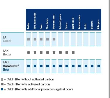 MAHLE LAO 437 Innenraumfilter Allergen-, Bakterien- und Geruchsschutz, Allergen-, Bakterien- und Ger