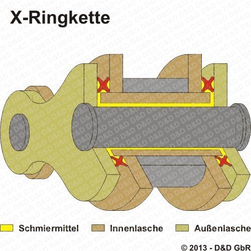 Kettensatz/Kettenkit GSF 1200 Bandit 1995-2005, GV75A, A9, DID X-Ring (ZVM-X gold) super verstärkt