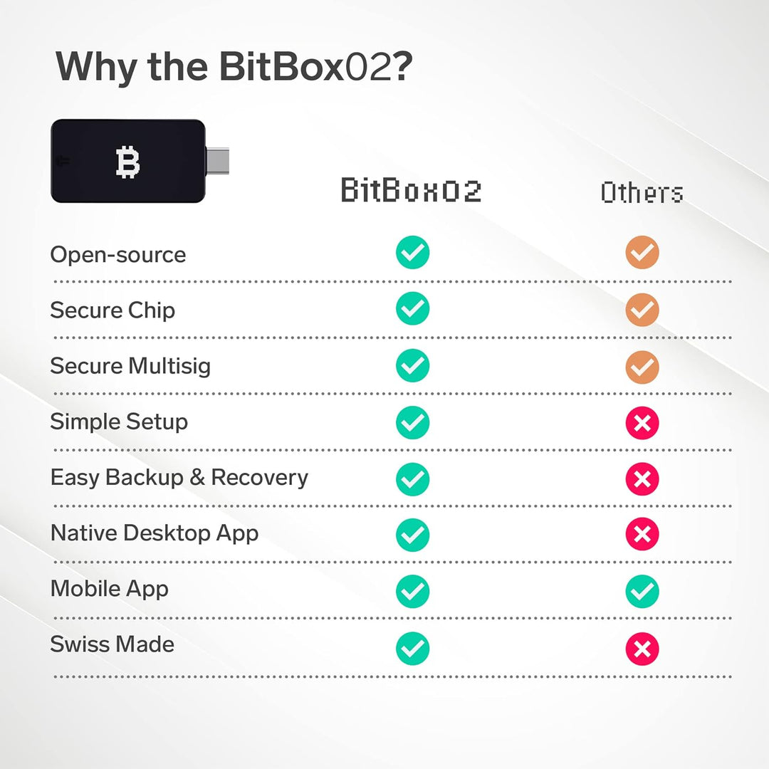 BitBox02 Wallet für Bitcoin - Schweizer Hardware-Wallet für sicheres Cold Storage - komplett auf Deu