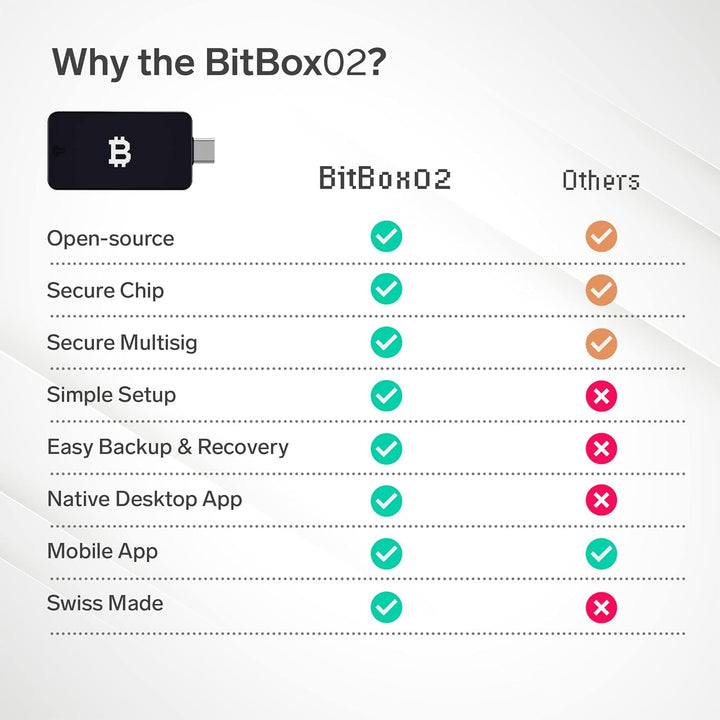 BitBox02 Wallet für Bitcoin - Schweizer Hardware-Wallet für sicheres Cold Storage - komplett auf Deu