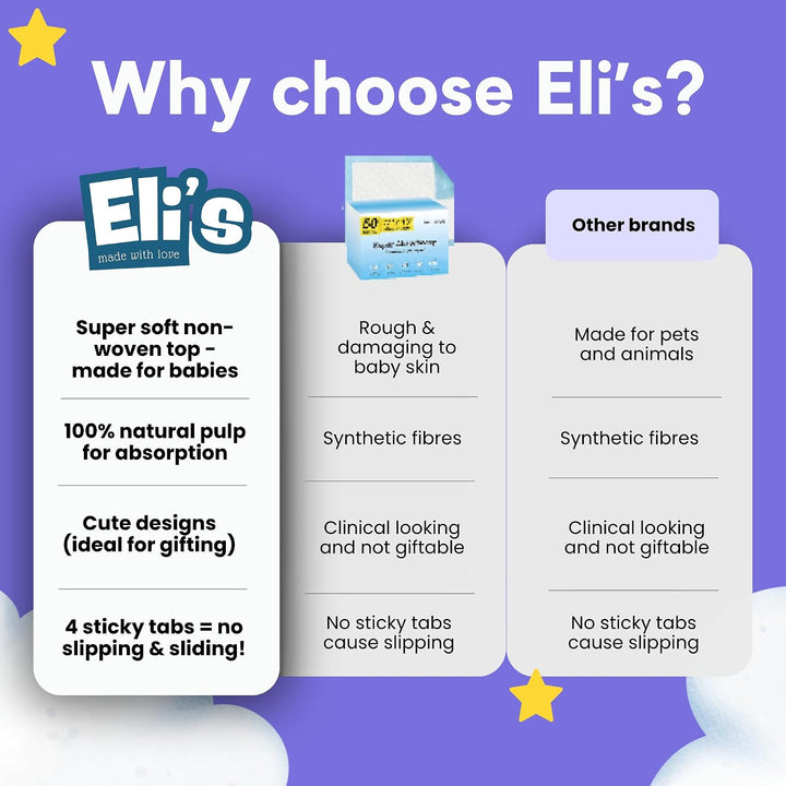 Eli with Love Einweg-Baby-Wickelunterlagen – weiche, wasserdichte und auslaufsichere Einlagen, saugf