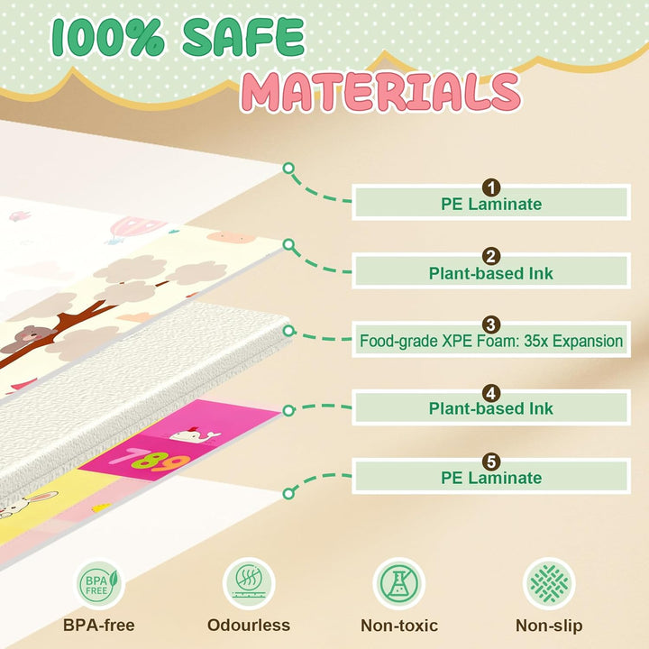 Soontrans Krabbelmatte Baby, Spielmatte Baby Faltbar, 200x180x1cm, Play Mat for Babies Doppelseitige