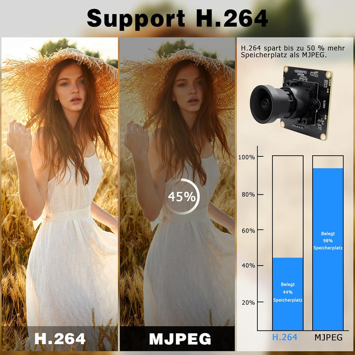 1080P Full HD USB Kameramodul mit 0,0001Lux Extrem-Schwachlicht,F1.0 Blende & 110° Weitwinkel,SC2210