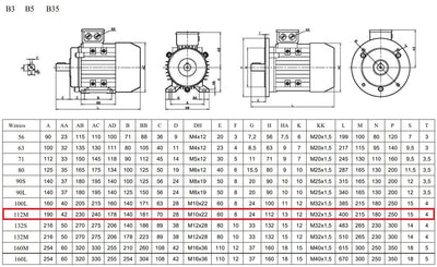 Elektromotor 4kW 1435rpm 3-phas. 400/690V Drehstrommotor MOLL-MOTOR Energiesparmotor S1 B3 Wellendur