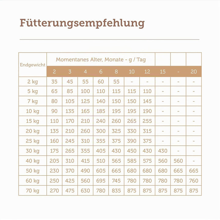 MERA pure sensitive Junior mit Truthahn &amp; Reis (1 x 12,5kg), leicht verdauliches Trockenfutter für j