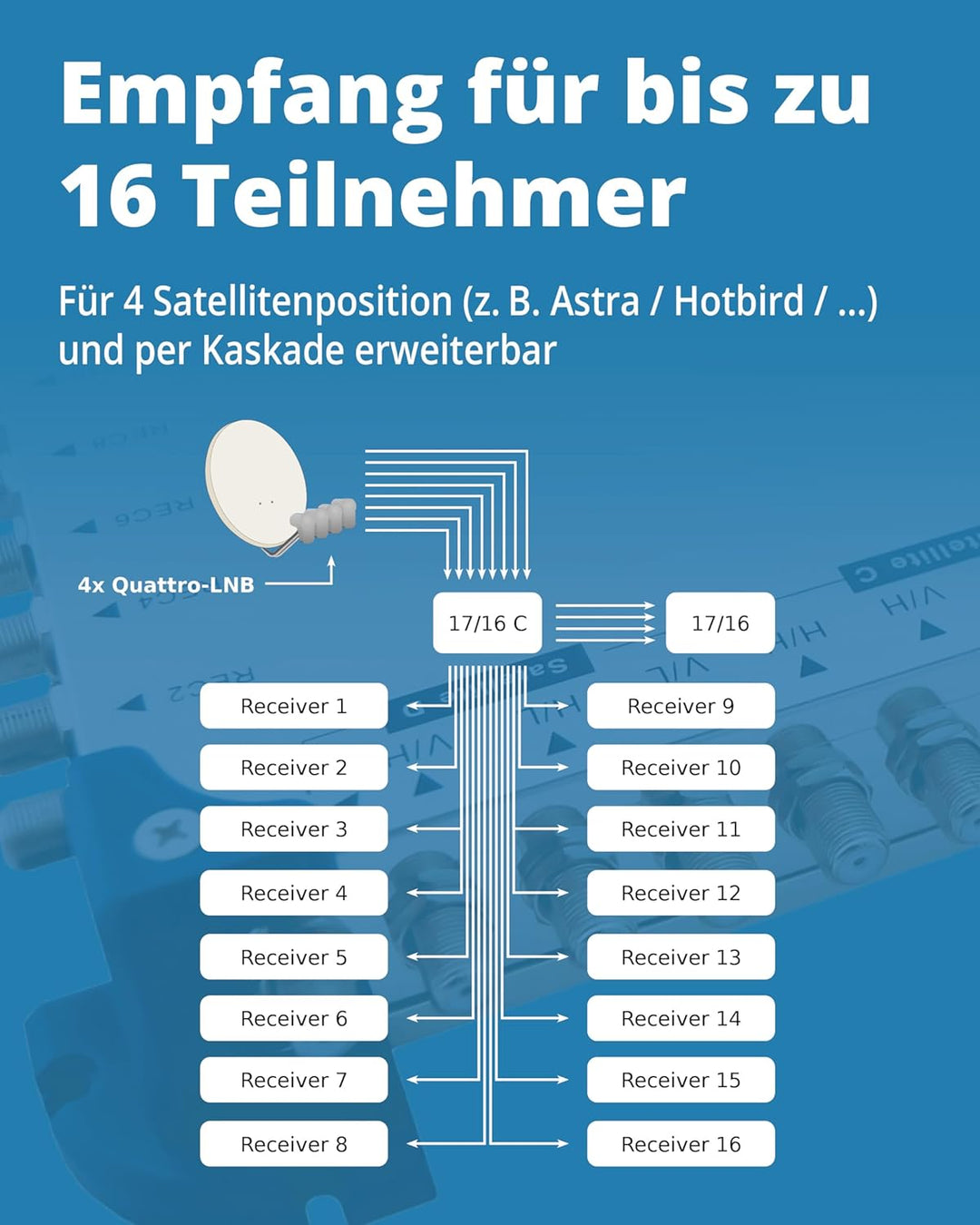 MegaSat 0600194 Multischalter 17/16 C Silber