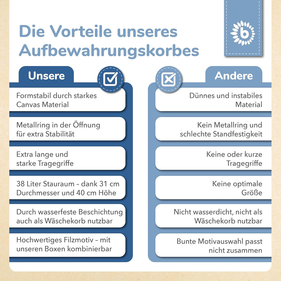 Bieco Wäschekorb Baby Wal | Grosser Aufbewahrungskorb Kinder Baumwolle und Wasserdicht | Aufbewahrun